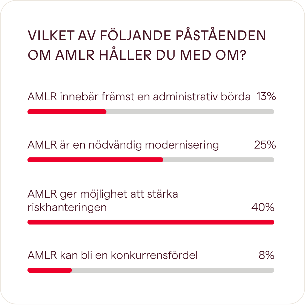 Vilka av följande påståenden om AMLR håller du mest med om?