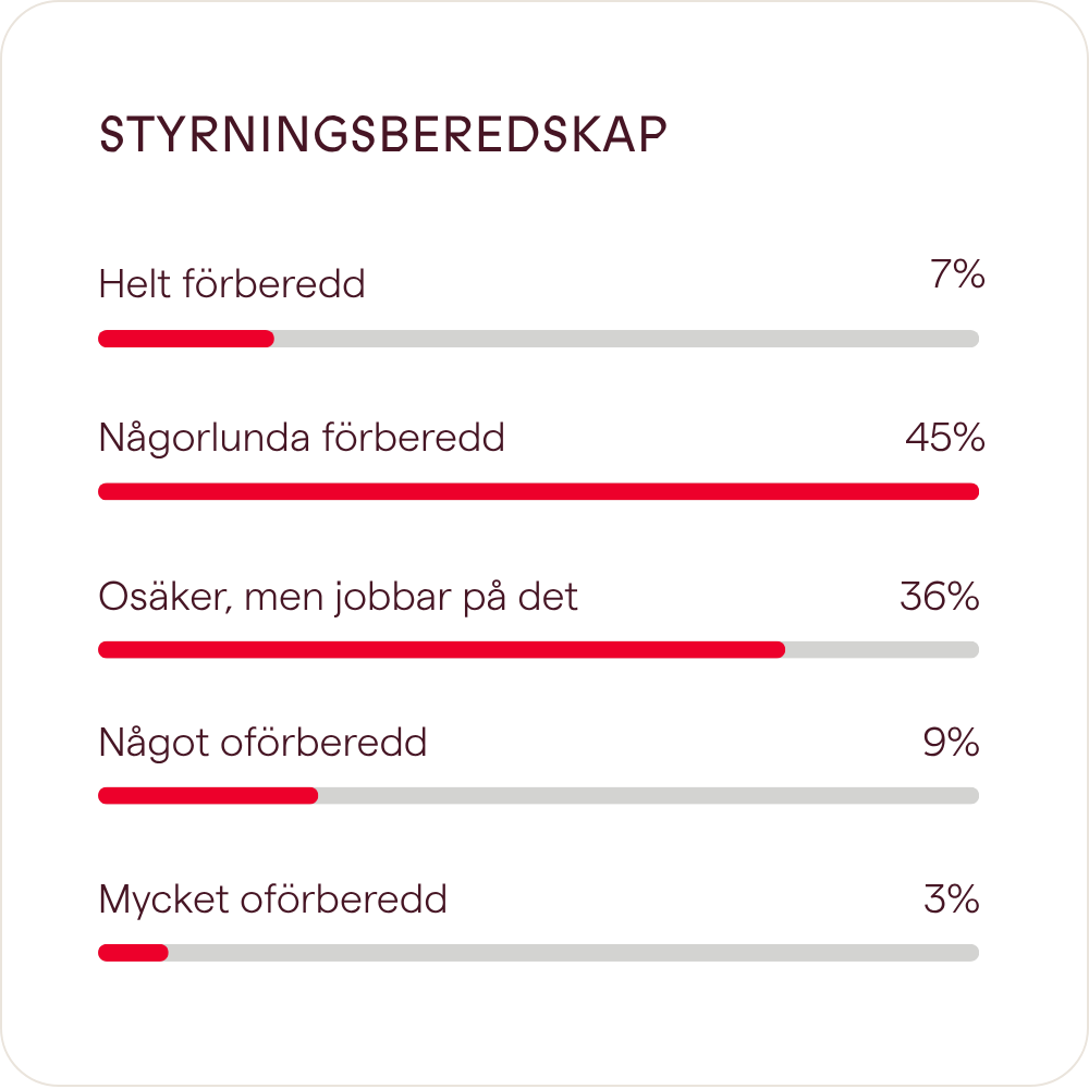 Hur väl förberett är ditt företag för AMLR ur ett styrningsperspektiv?