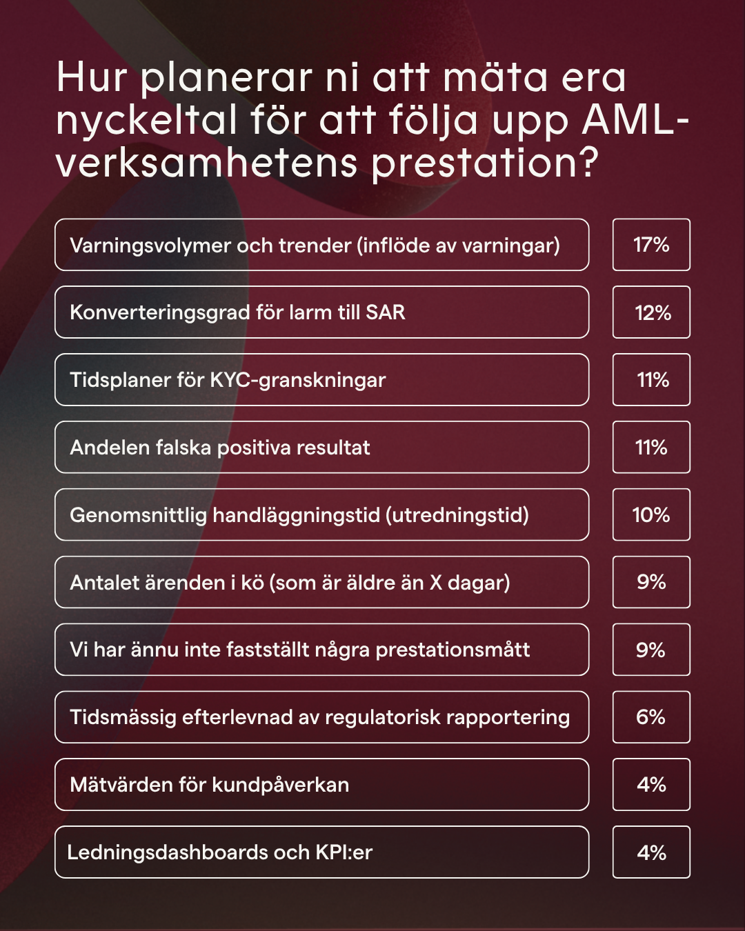 Hur planerar ni att mäta era nyckeltal för att följa upp AML-verksamhetens prestation?