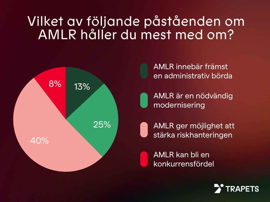 Vilka av följande påståenden om AMLR håller du mest med om?