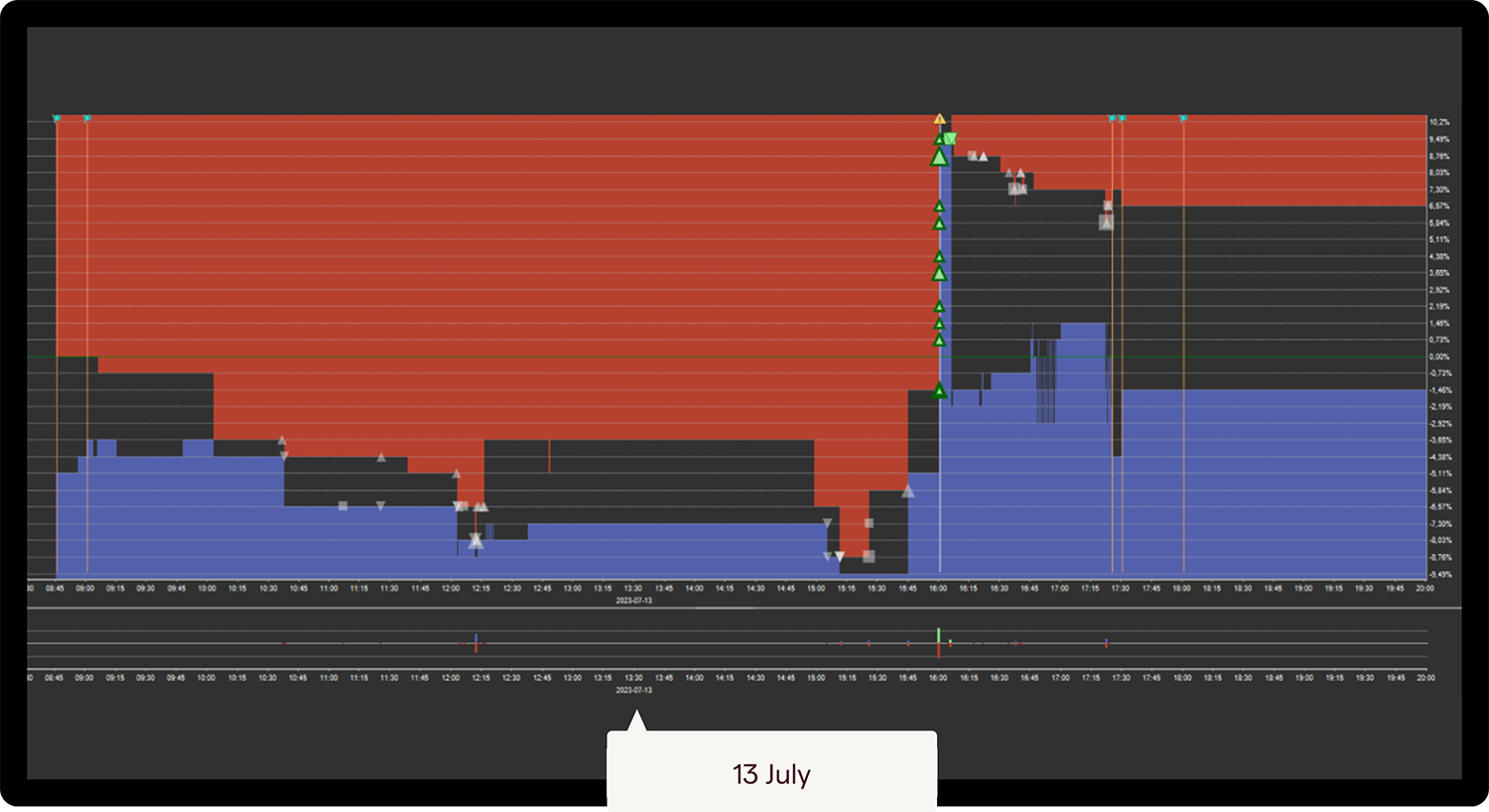 Insider trading example: scheduled news