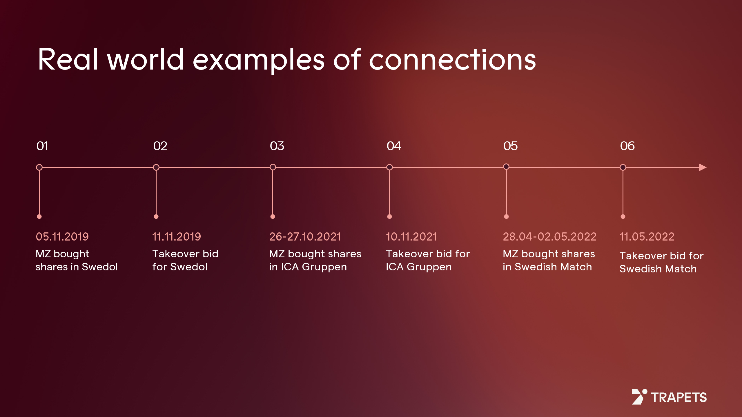insider-trading-case-timeline