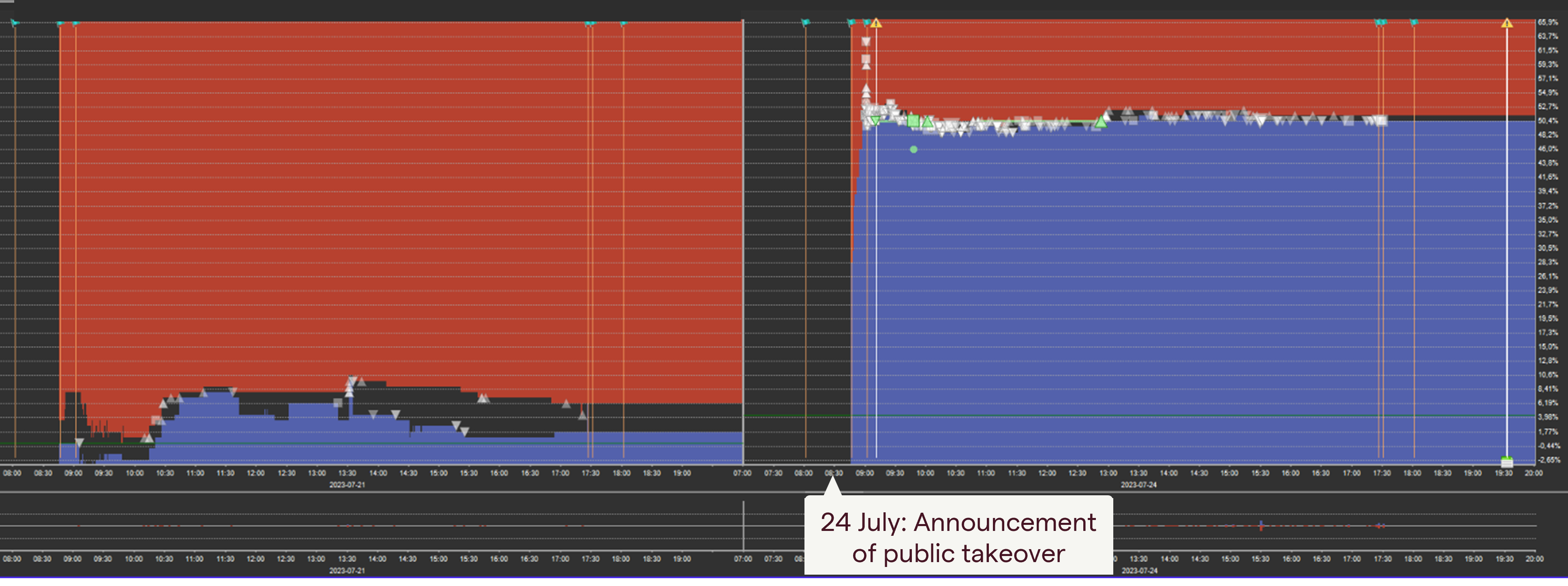 insider-trading-example-unexpected-news